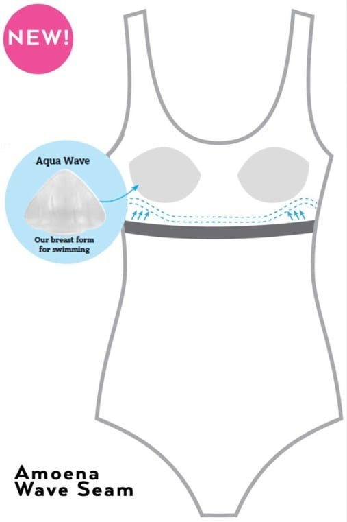 Load image into Gallery viewer, Amoena Womens Manila Sarong Swimsuit
